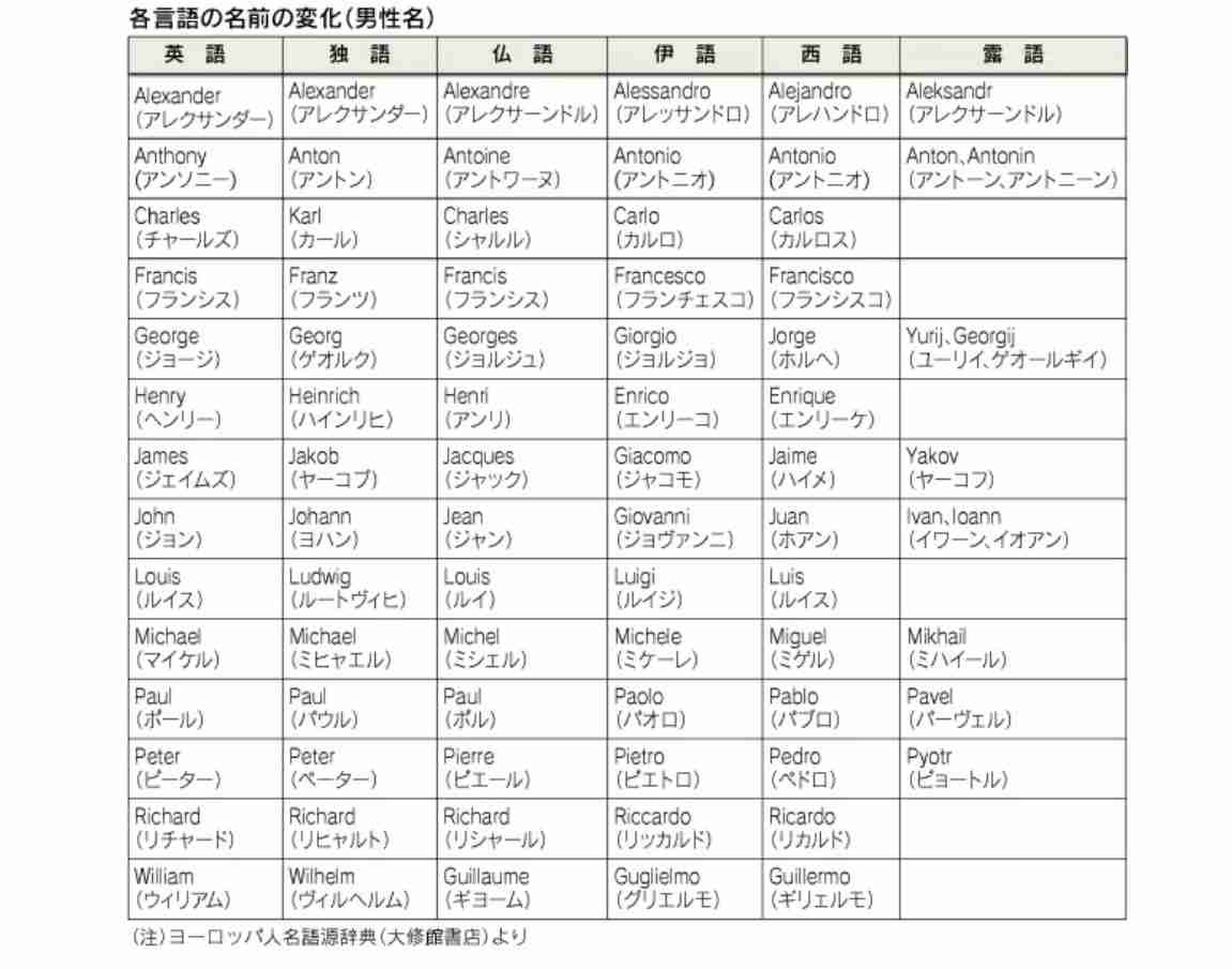 日本史世界史が苦手だった人が思う存分文句を言うトピ