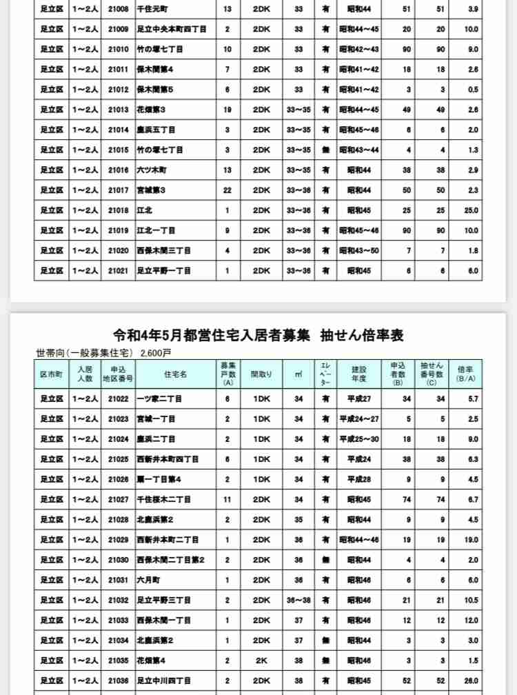 「もう一度被災したよう」津波で避難も役所から家賃800万円の請求　制度のはざまで絶望　＃知り続ける