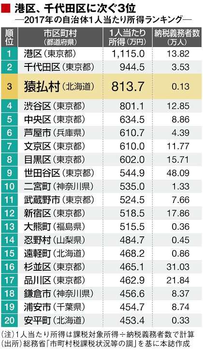 日本人がコメを食べられなくなる日が現実に…個人経営の農家は大赤字で離農加速の深刻