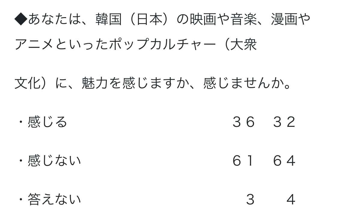 ガルちゃんで言っても無駄だと思うことを言ってみるトピPart5