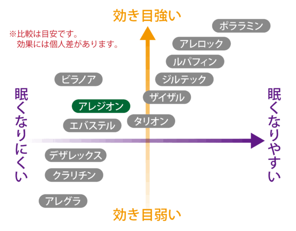 【花粉】“10年に一度レベル”大量飛散…量は去年の12倍「非常に多いどころではない」