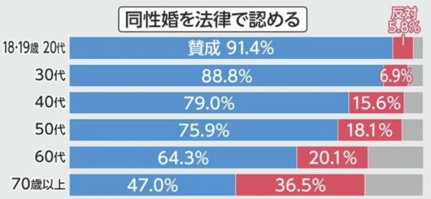 「『心は女』で女湯に」差別的発言にトランスジェンダー当事者らが抗議