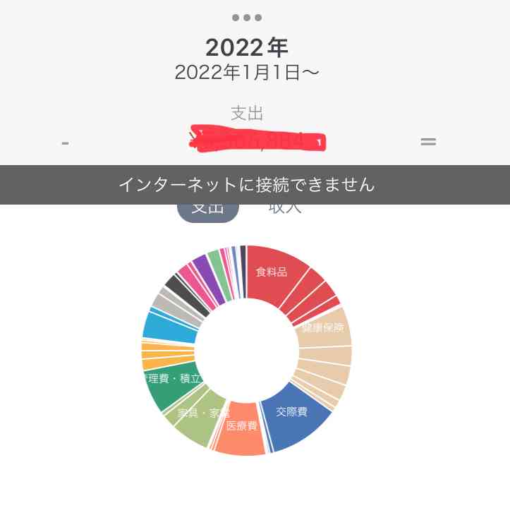 食費は収入の何％ですか？