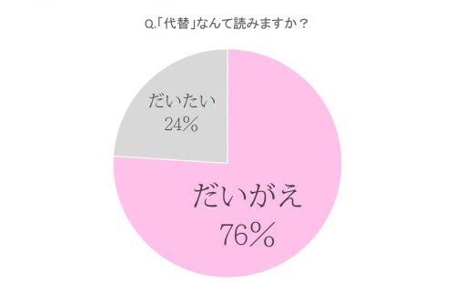 代用品、代替品のほうが良かったもの