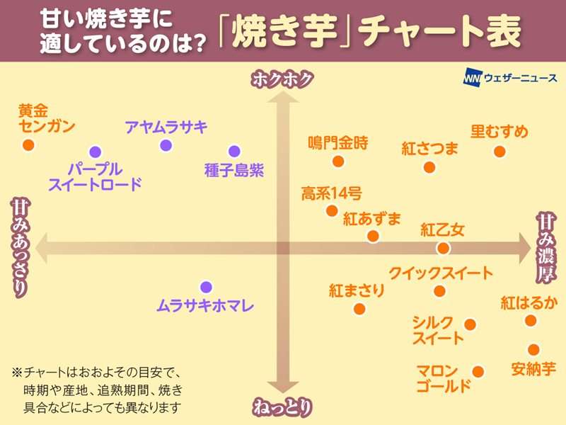 さつまいも好きな人！