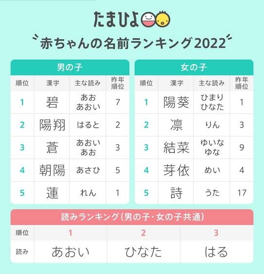 周りに多い子供の名前