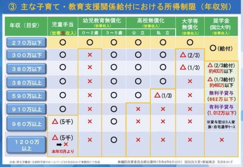 低所得世帯に一律3万円　岸田首相、現金給付の検討表明