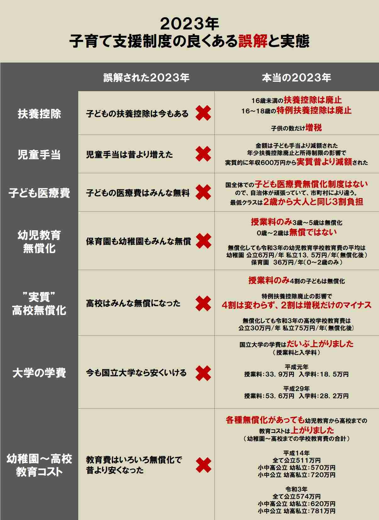 低所得世帯に一律3万円　岸田首相、現金給付の検討表明