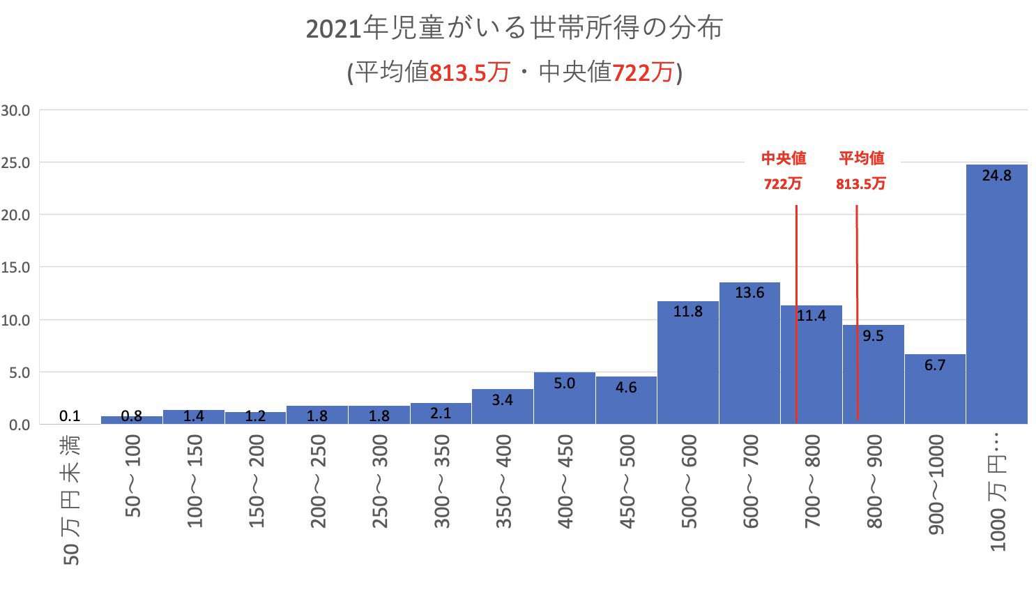 低所得世帯に一律3万円　岸田首相、現金給付の検討表明
