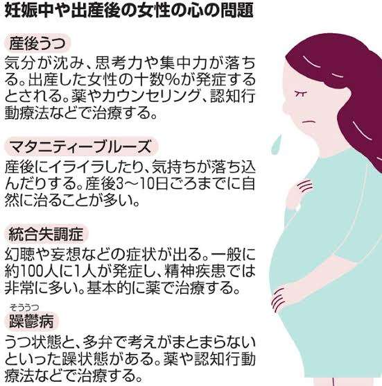 産後の体調不良いつまで続きましたか?