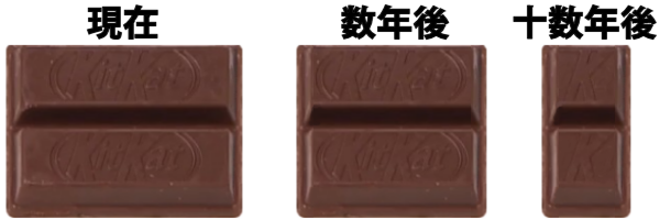 キットカット好きな人
