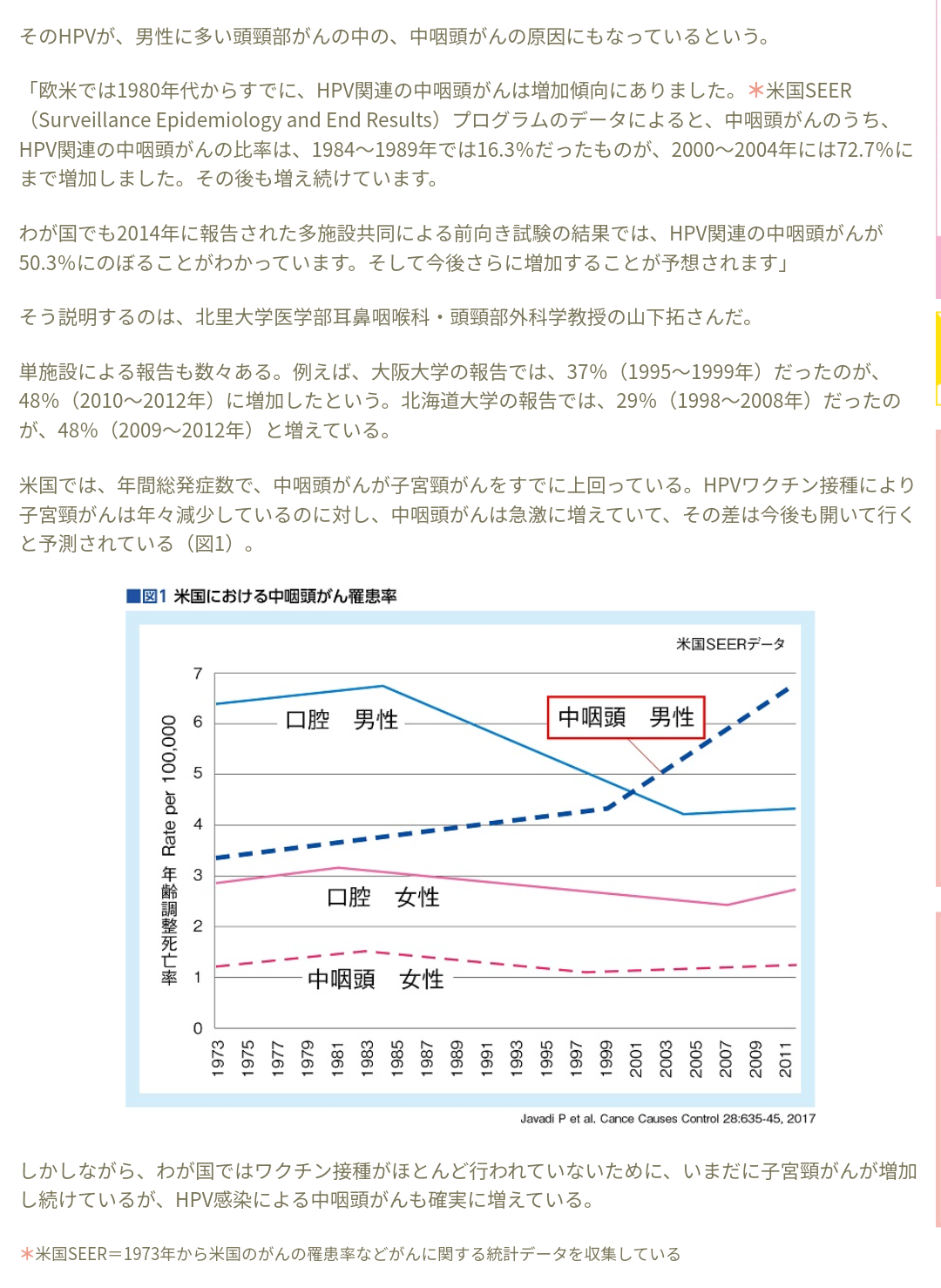 なぜ男子もHPVワクチン（子宮頚がんワクチン）を接種した方がいいのか