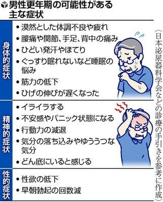男性の更年期障害について