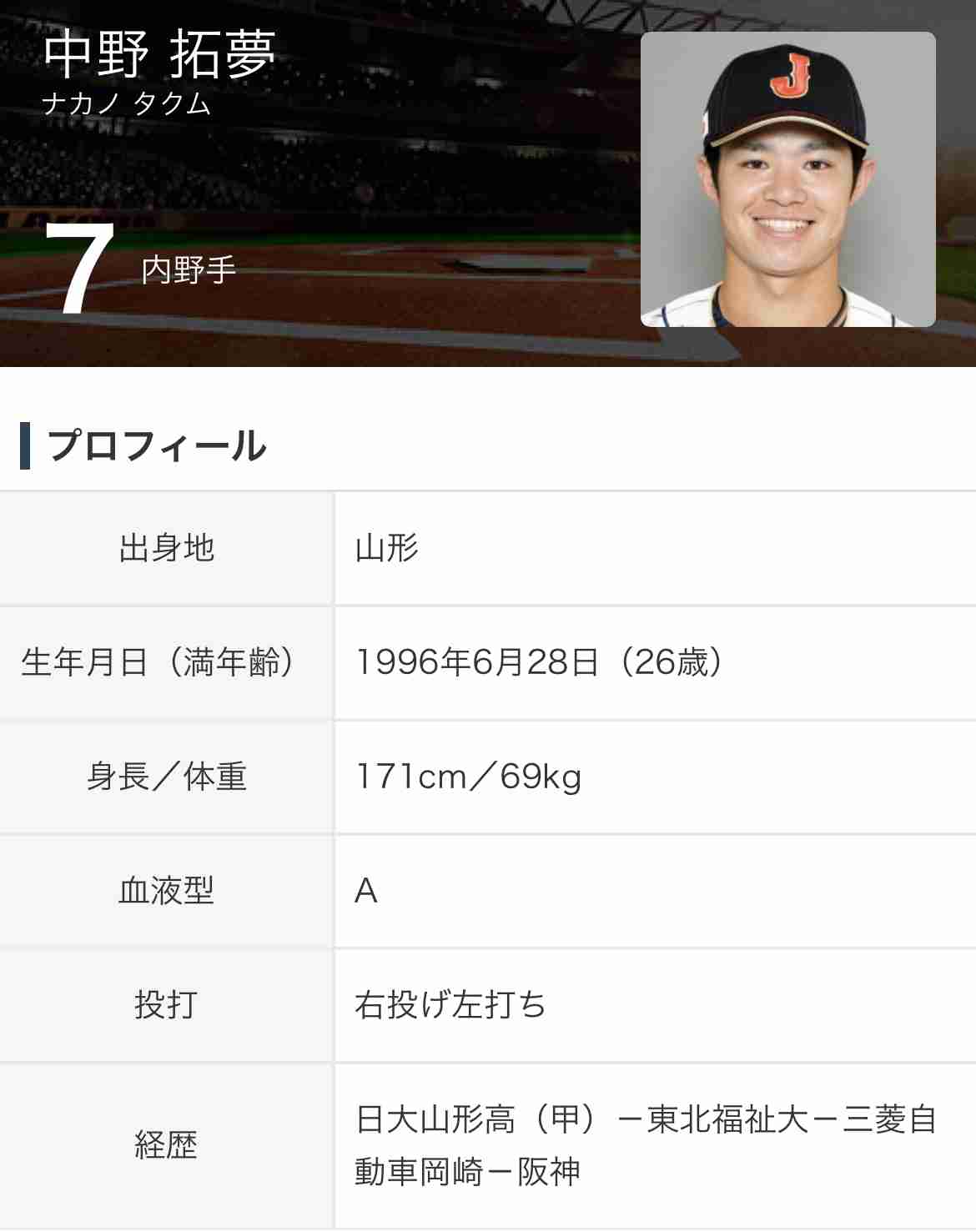 侍・源田壮亮、骨折だった　今後の出場どうなる…野手の入れ替え各ラウンド終了後に可能