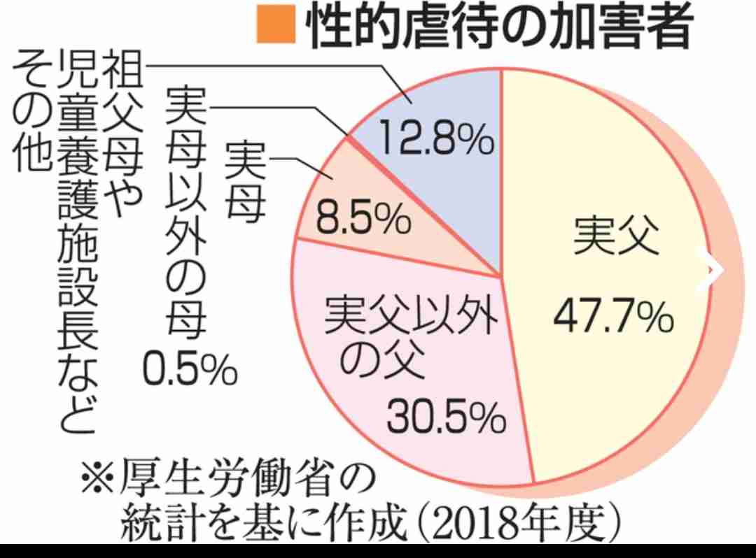 「家族の形を壊したくなかった」祖父からの性虐待に10年耐えた女性の今 家族が加害者、摘発増加も多くが潜在化
