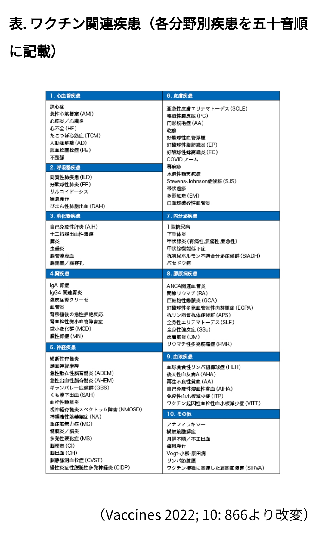 WHO 新型コロナワクチンの接種指針改定 健康な成人「追加接種を推奨しない」
