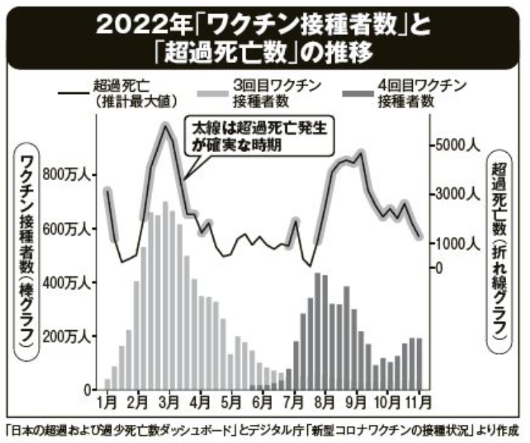 WHO　新型コロナワクチンの接種指針改定　健康な成人「追加接種を推奨しない」