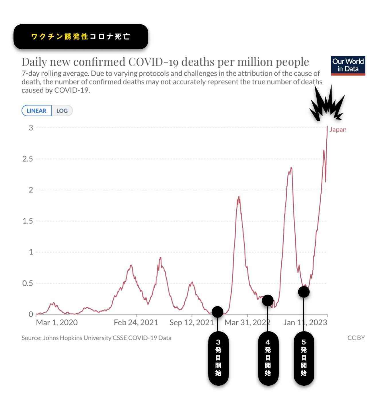 赤ちゃんの感染も…急増する梅毒「『遊んでいる人』だけの病気ではない」
