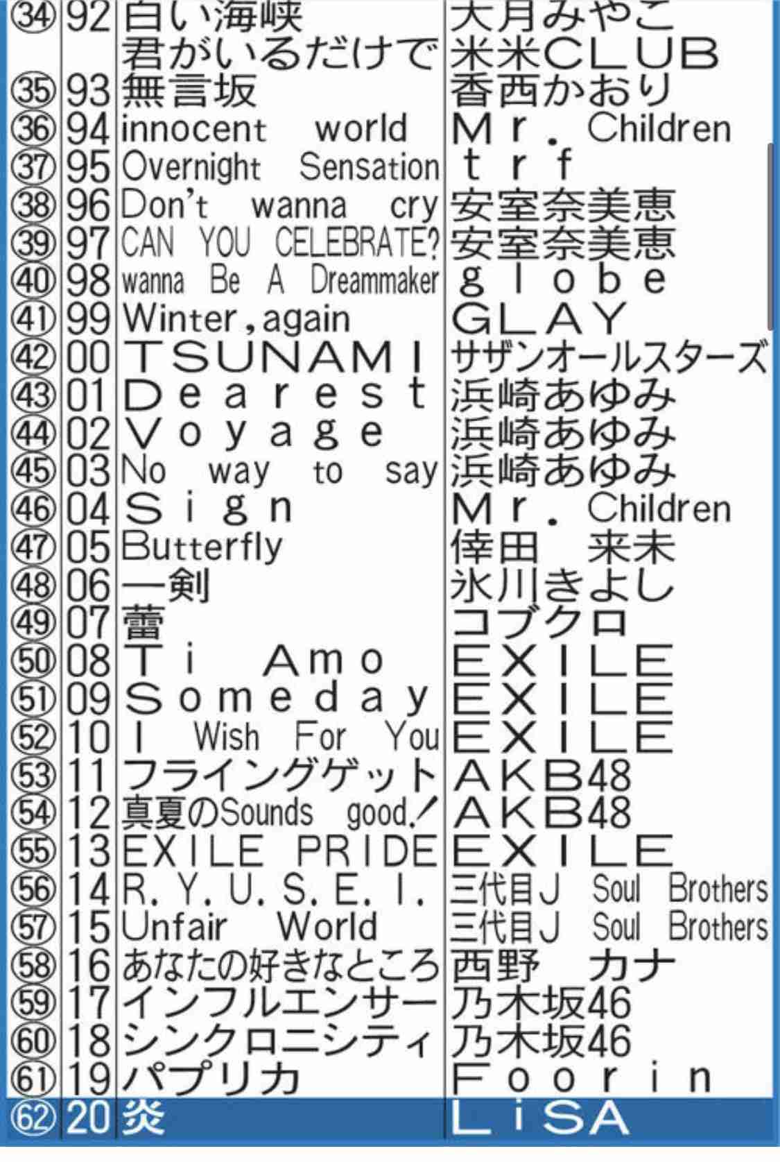 2000年代について語りたい