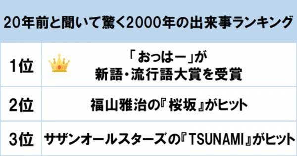 2000年代について語りたい