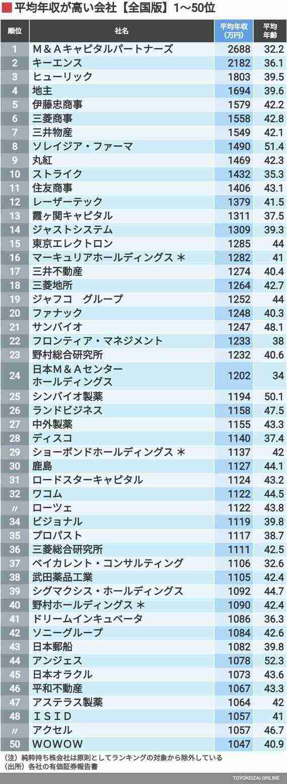 高い給料のため「偏差値の高い大学へ行く」は幻想に　これからの時代に求められる“働き方”とは