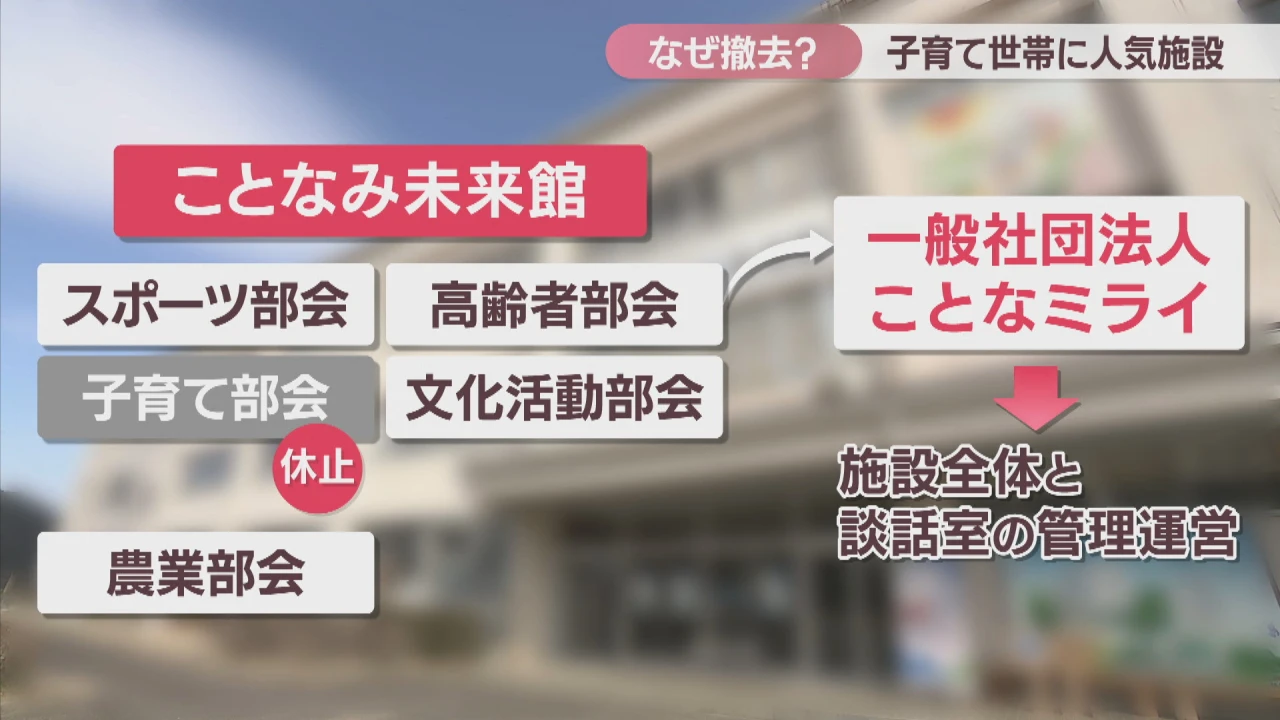 【特集】なぜ撤去?子育て世帯に人気の交流スペース 「高齢者が使いにくい」という声も… 香川・ことなみ未来館
