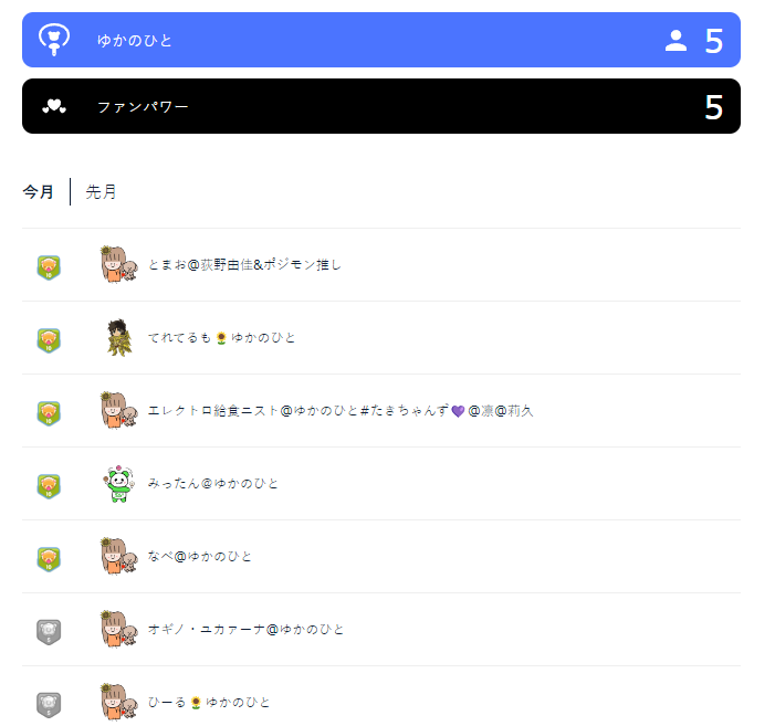 元NGT48・荻野由佳、浦和レッズ・松尾佑介との熱愛報道で掘り起こされる“匂わせ投稿”の数々に「ドン引き」「応援する気が失せた」深刻なファン離れに追い討ち