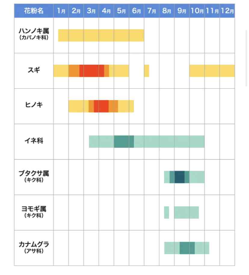マスク「抵抗なく外す」わずか10%…「目立ったら嫌だ」日本人らしい価値観も影響か