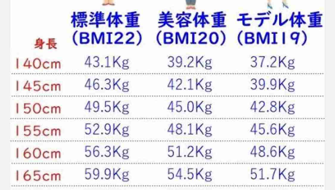 他人から自分の体型、体重を批判される人