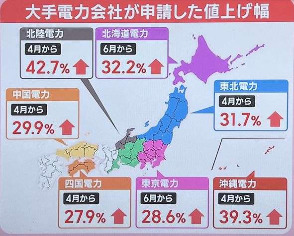 電気料金は今からさらに4割高になる恐れがある…経済産業省も認めている｢絶望的なエネルギー不足｣の末路