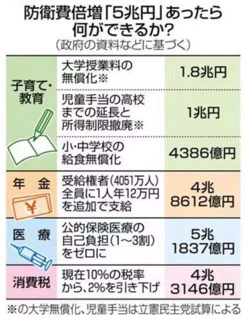 岸田首相、インド太平洋地域に9兆円超のインフラ支援表明…ニューデリーで演説