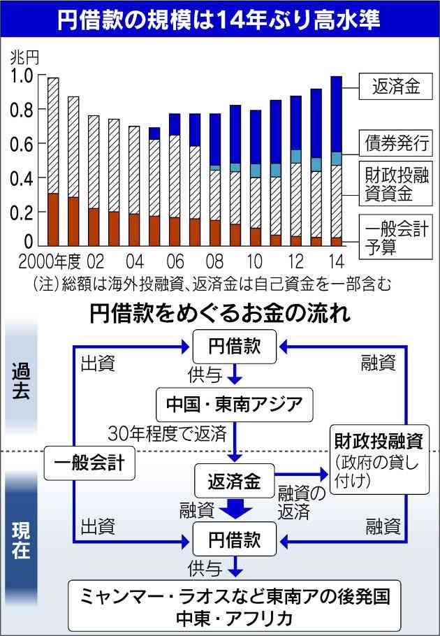 岸田首相、インド太平洋地域に9兆円超のインフラ支援表明…ニューデリーで演説
