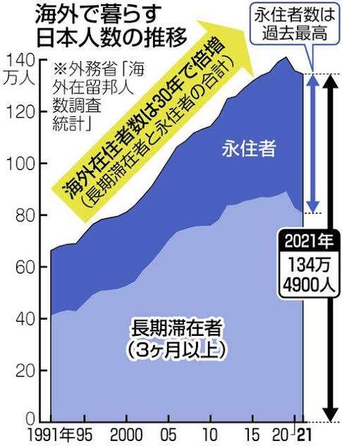 第三次世界大戦は起こると思いますか？