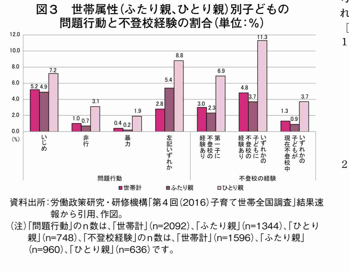 不登校児が9年連続で増加！「しんどくて死にたい」「わが子なのに愛せない」壊れゆく親のメンタル、夫婦不仲に家庭崩壊“親たちの悲痛な叫び”