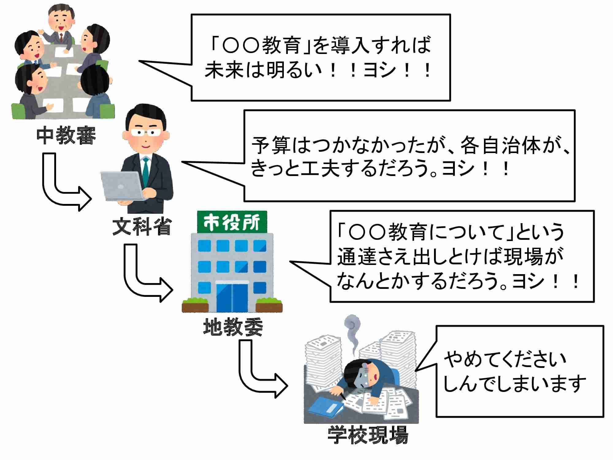 公立の教員「働かせ放題」廃止を 8万人署名、文科省に提出