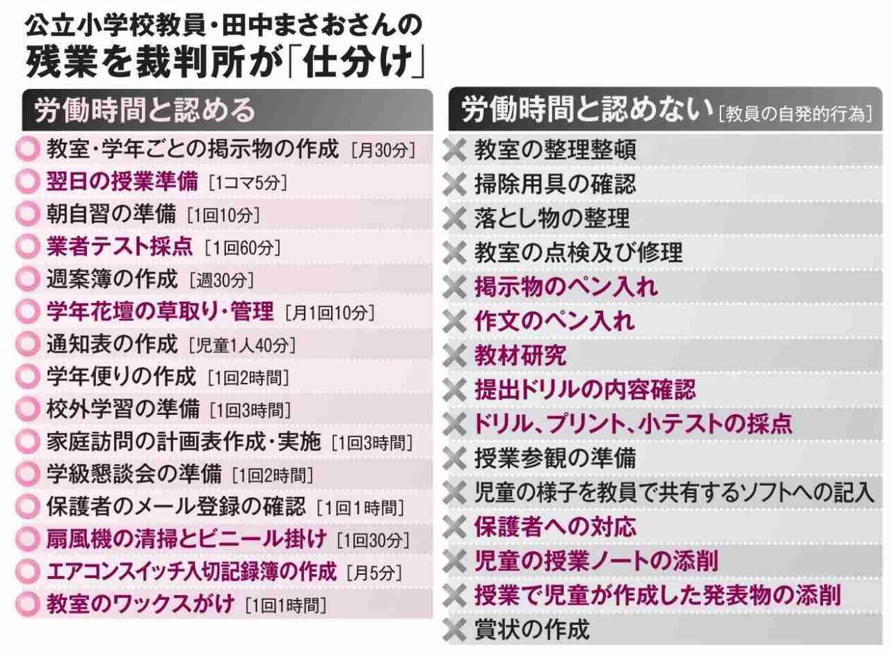 公立の教員「働かせ放題」廃止を 8万人署名、文科省に提出