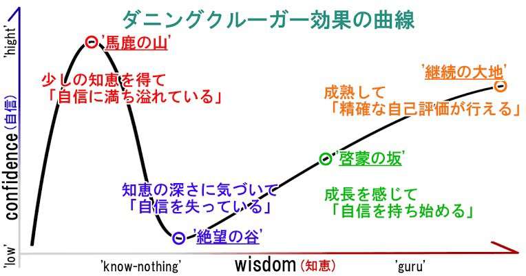 密かに優越感を持っていること