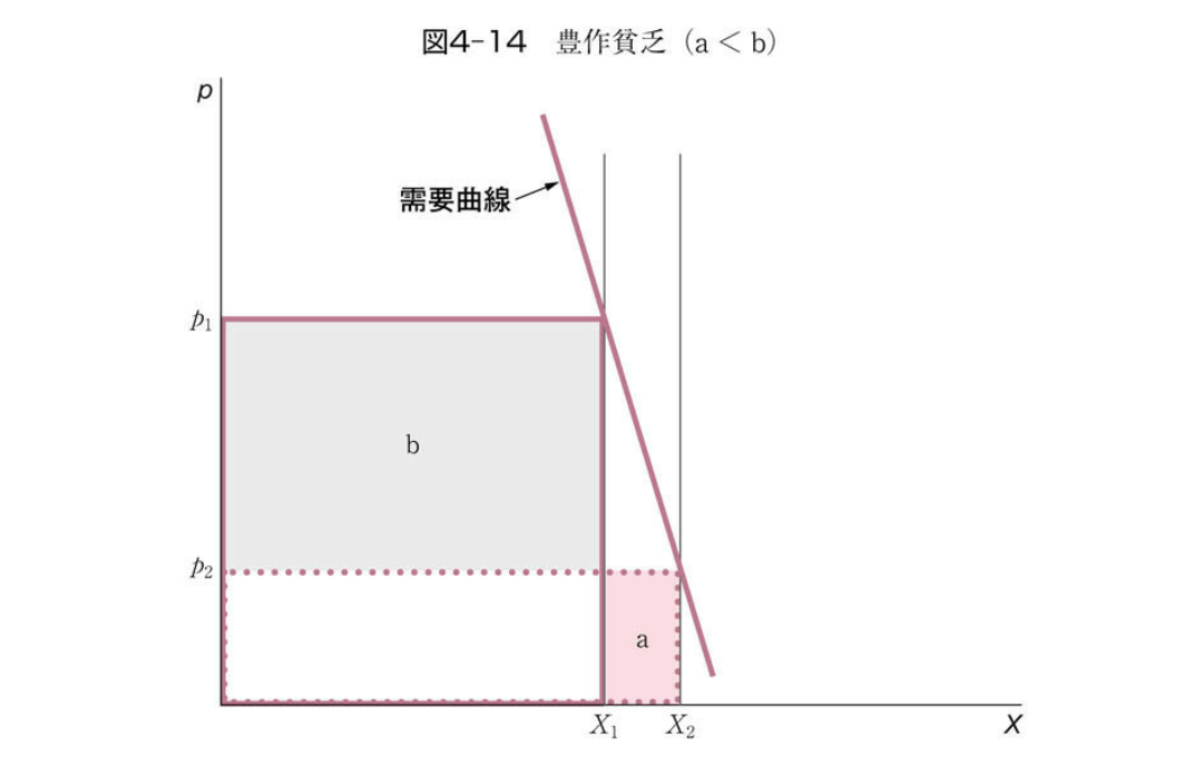 国民絶望「なぜ日本人はコオロギを食べようとしているのか」…牛乳を捨て、牛を殺処分しているのに