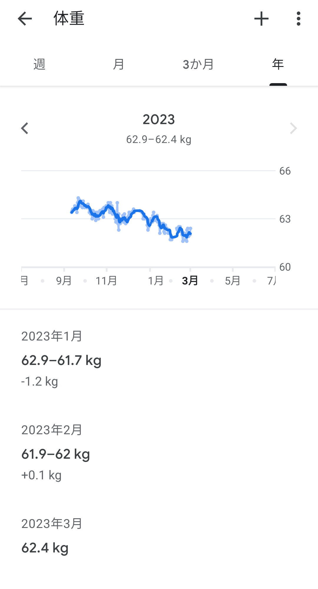 3月 ダイエット総合トピ