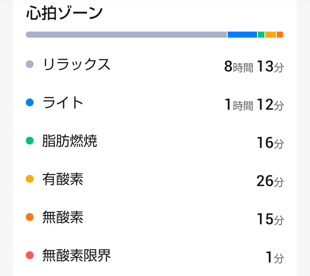 3月 ダイエット総合トピ