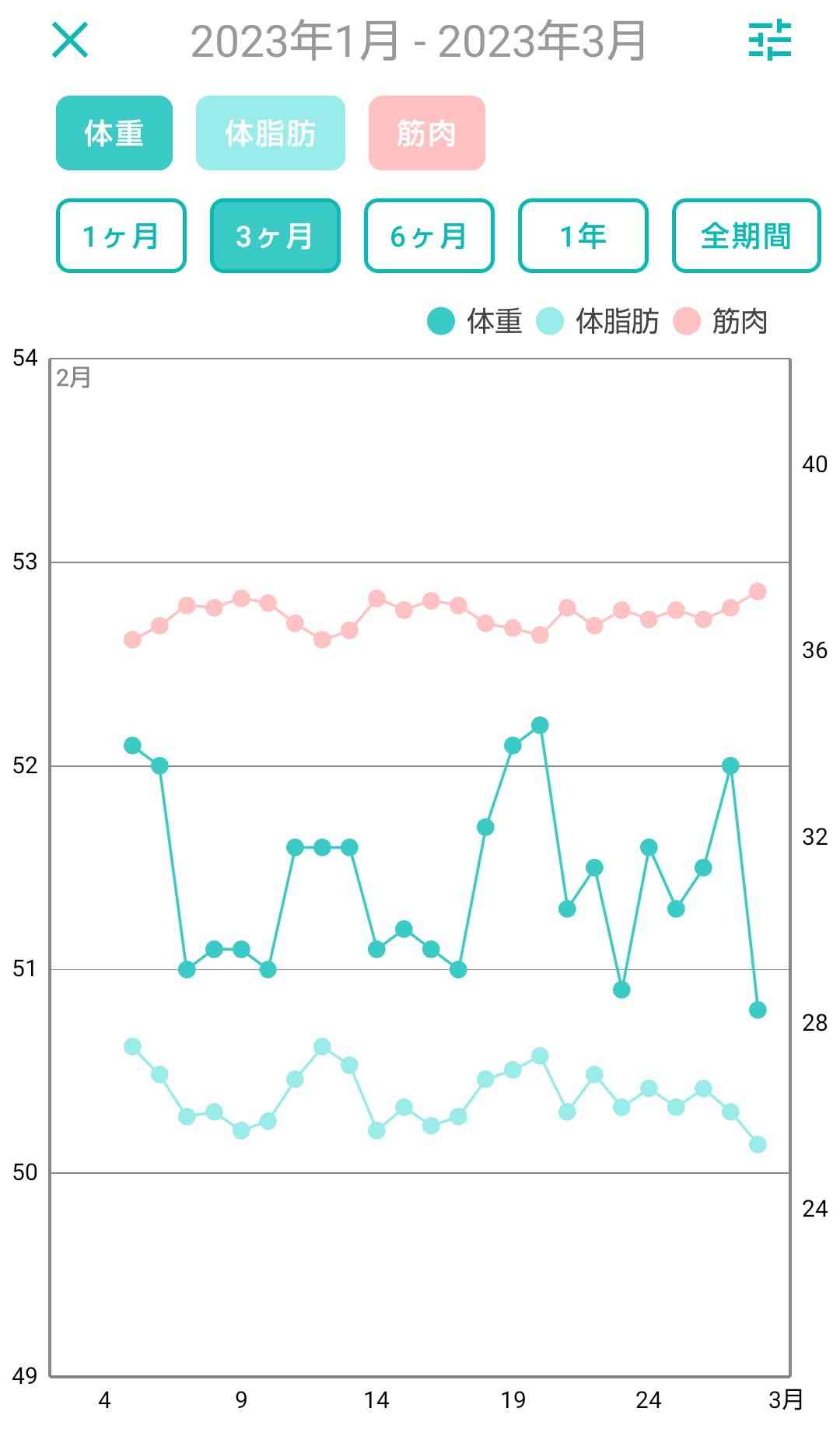 3月 ダイエット総合トピ