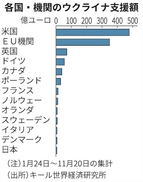 岸田首相がウクライナ電撃訪問へ 経由地のポーランドでの姿をNNNのカメラが捉える