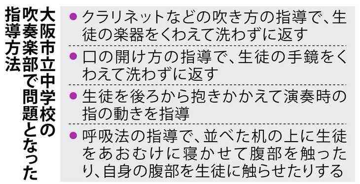 女子生徒の楽器くわえ指導 大阪市立中の男性職員、校長「重い問題と認識せず」