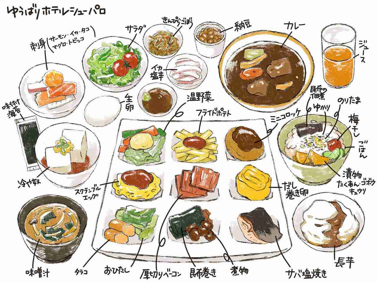 朝食の理想と現実