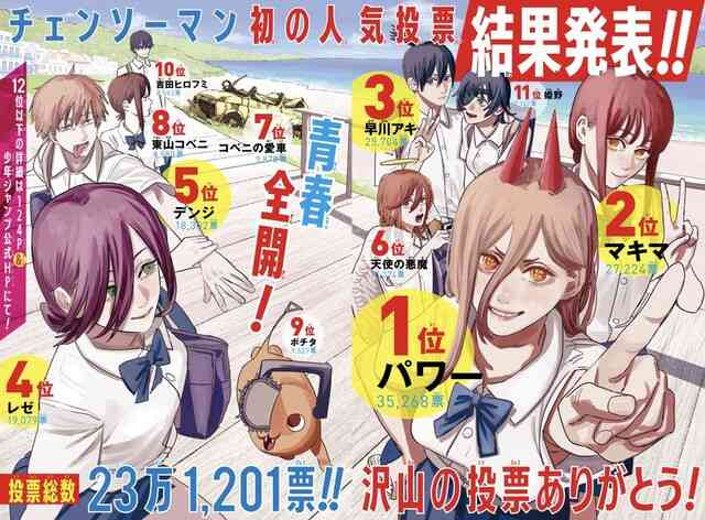 「チェンソーマン」で好きなキャラ