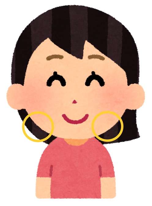 加齢で変わった顔の場所