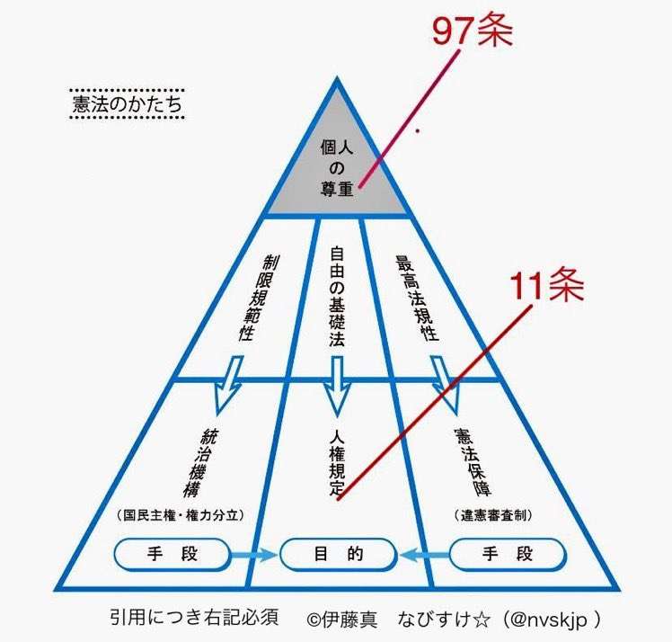 倉田真由美氏　“緊急事態条項”３月中に条文案取りまとめを警戒「恐ろしいことが着々と」