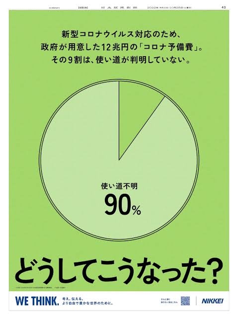 歳出総額が“過去最大”の114兆円超 2023年度予算案が参議院予算委員会で可決 11年連続で過去最大を更新