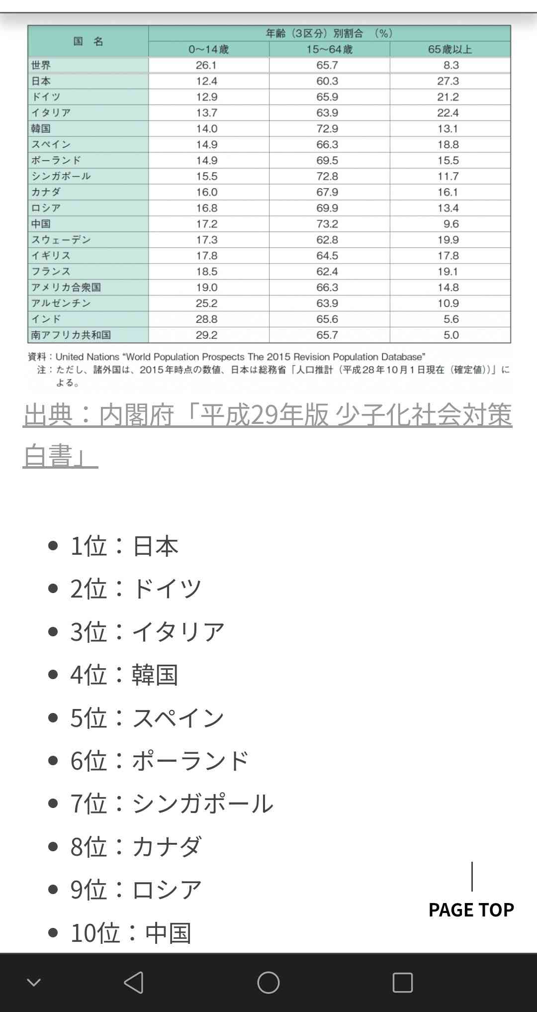 人口激減、今後20年が「一番きつい」　近未来に起きる「介護難民」「多死社会」