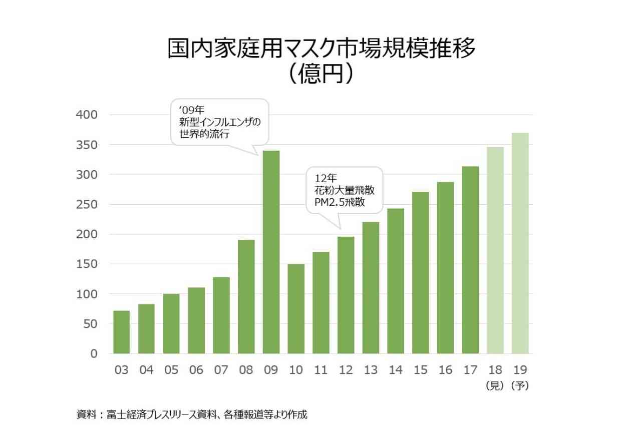 猪瀬元知事「日本は異常な国」「第二次世界大戦下と変わらない」マスク外さない人を猛批判し物議